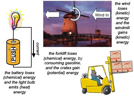 Chemical Energy Examples