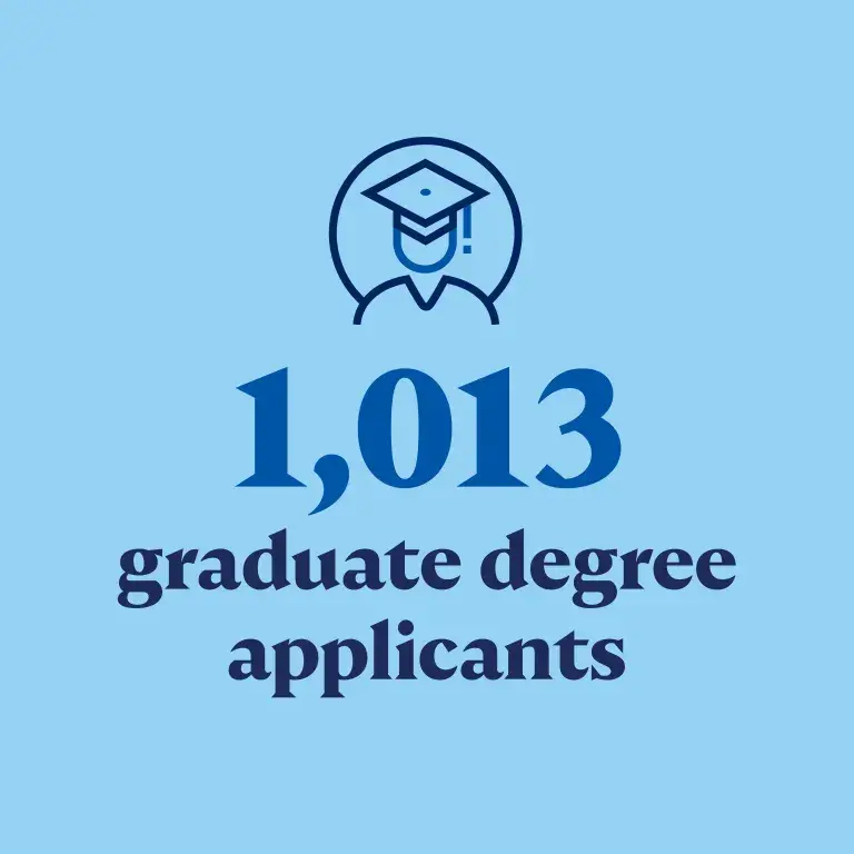 Updated 1013 grad degree applicant accolade tile