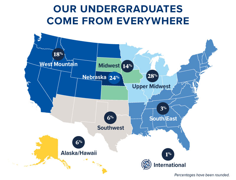 Bluejays come from: 28% Upper Midwest, 24% Nebraska, 18% West Mountains , 14% Midwest, 6% Southwest, 6% Alaska, Hawaii, 3% South/East, 1% International