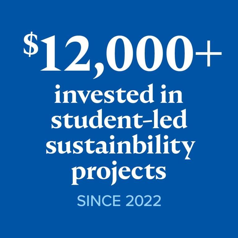 $12,000+ invested in student-led sustainability projects since 2022