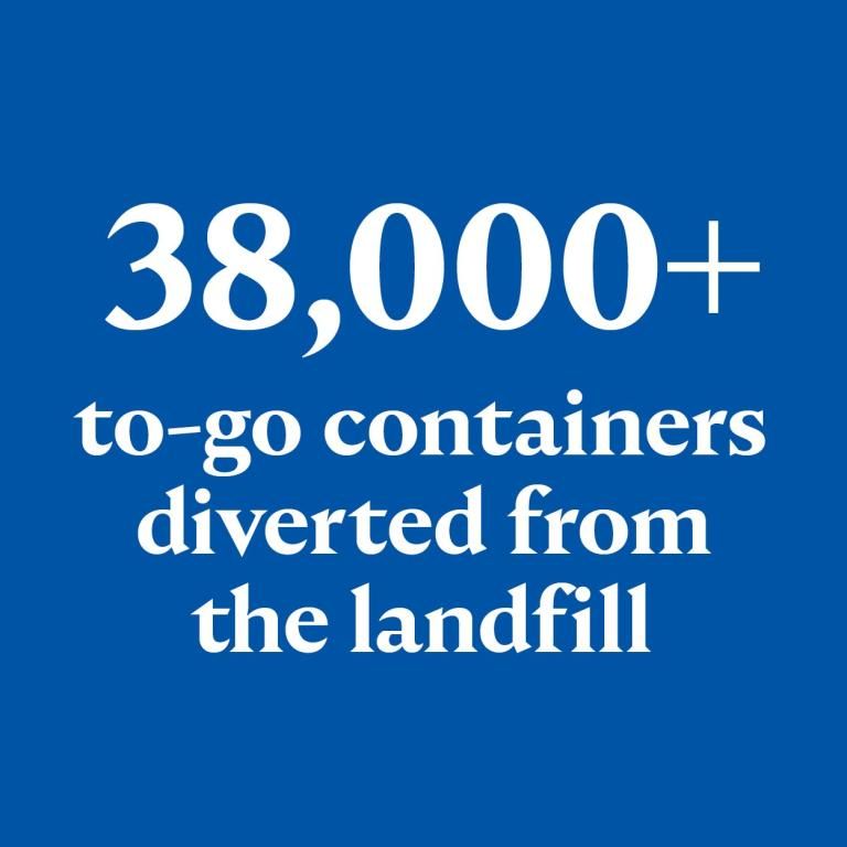 38,000+ to-go containers diverted from the landfill