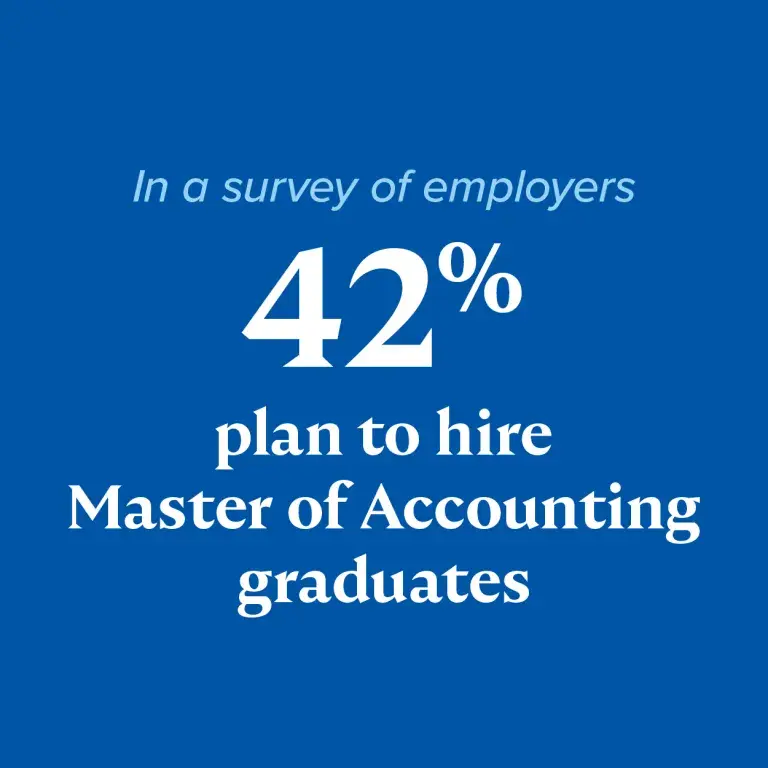 In a survey of employees 42% plan to hire Master of Accounting graduates