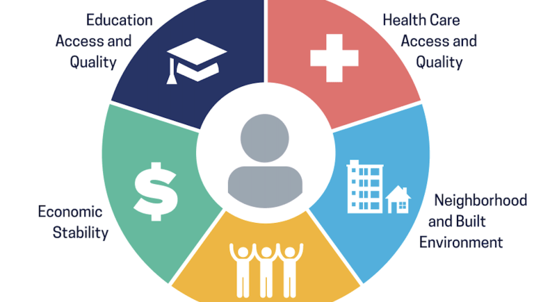 social determinants of health