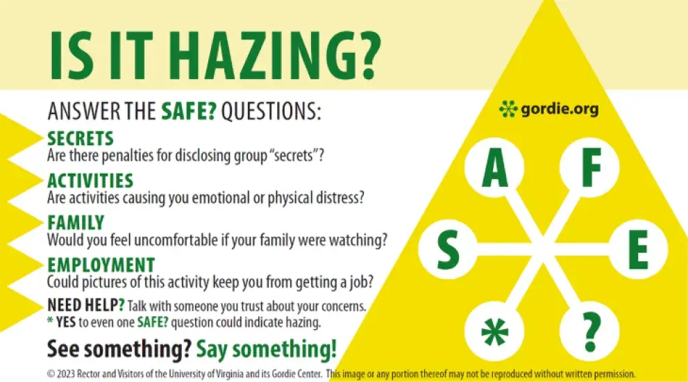 Is it hazing SAFE questions chart