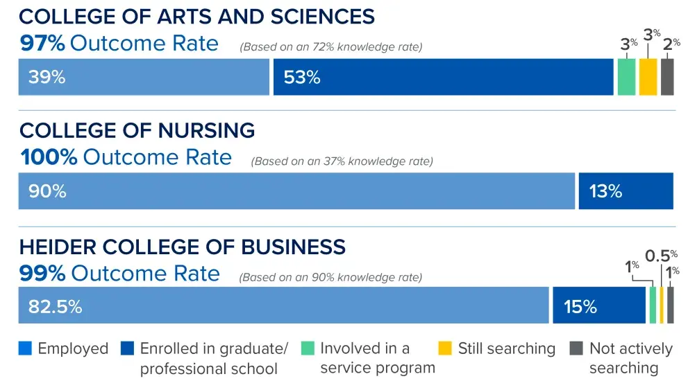 Overall undergraduate earnings breakouts